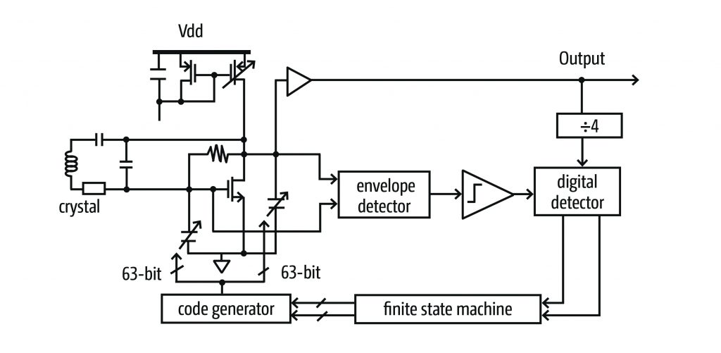 ISSCC: How to kick-start a crystal oscillator