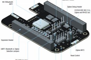 element14 wireless Cape