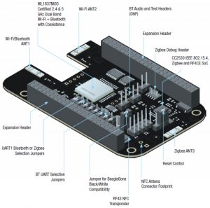 BeagleBone Black gets wireless and display for industrial users