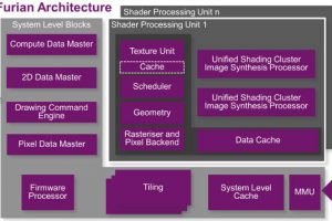 PowerVR Furian block diag