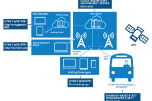 simplifying-data-analytics-1-300x200.jpg