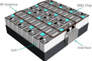 Dukosi 48V module battery management system