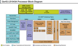 LS1043A-BD - Ubuntu Core ported to NXP quad-core ARM Cortex-A53 SoC