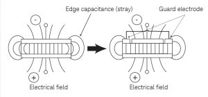 Figure 1- capacitor guard