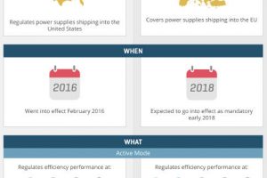 CUI DoE vs CoC power adaptor regulations