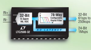 Linear 32-bit SAR adc