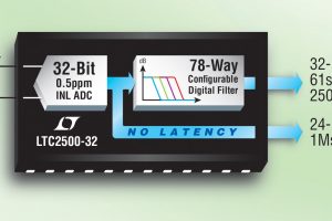 Linear-32-bit-SAR-adc-300x200.jpg