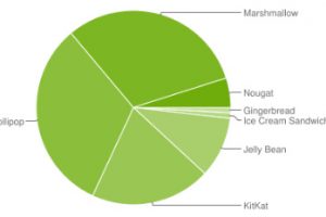 Android-platform-share-stats-April-2017-300x200.jpg