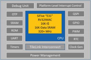 SiFive FE310 G000 block diagram