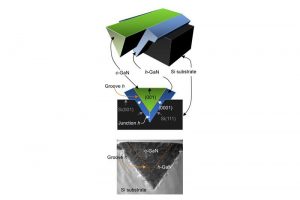 cubic GaN Rensselaer Christian Wetzel