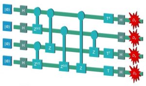 Quantum circuit Michael Bremner CQC2T