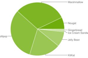May-Android-Nougat-figures-JPG-300x200.jpg