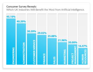 Ai-in-business-bar-chart