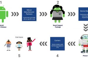 Android-lifecycle-300x200.jpg