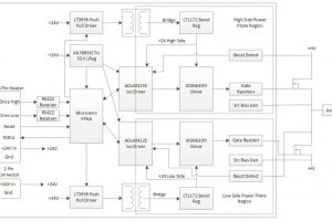 Microsemi MSCSICMDD_REF1