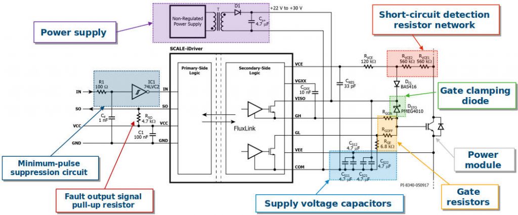 PCIM: 1700V IGBT driver delivers 8A