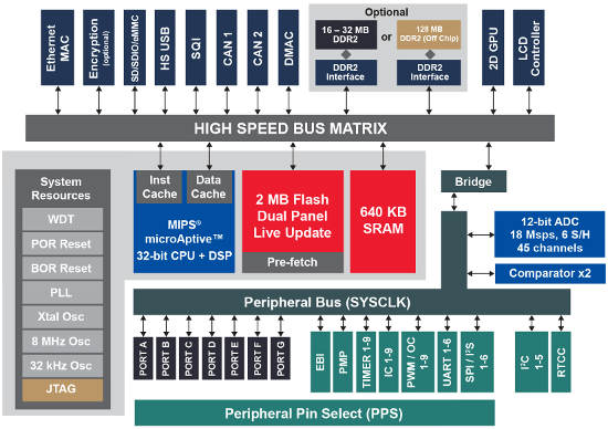 MPLAB® Harmony Graphics Suite Applications