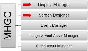 Microchip 2D GPU tool overview