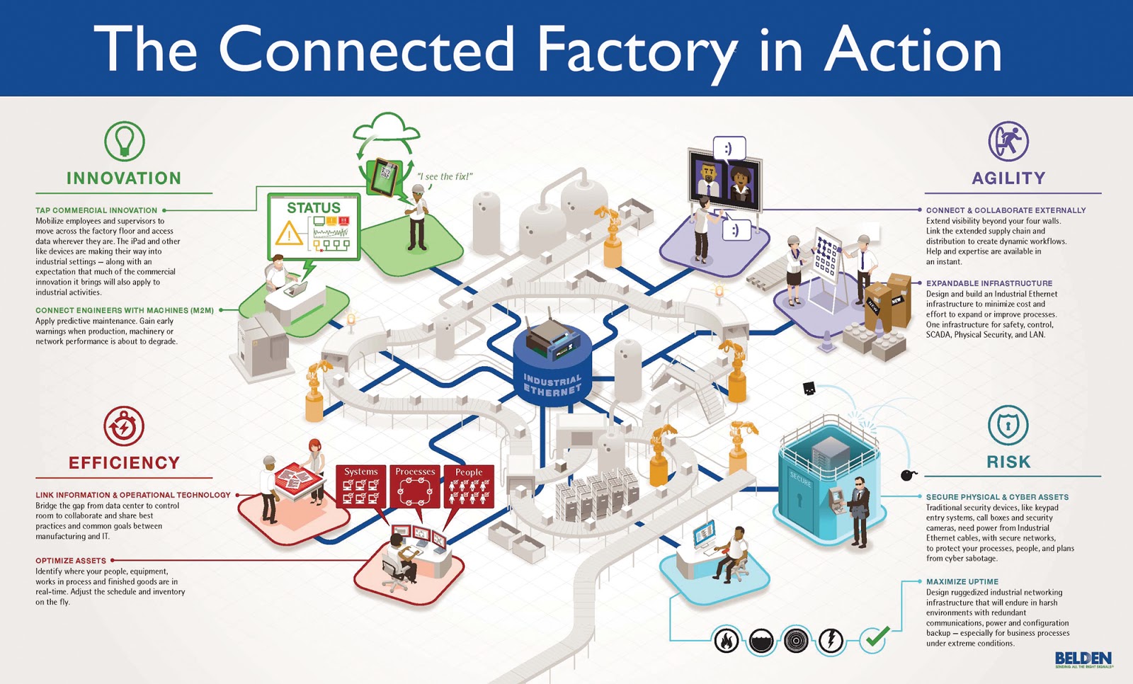 Combining World Class Manufacturing system and Industry 4.0