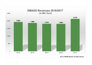 DMASS Q1-2017