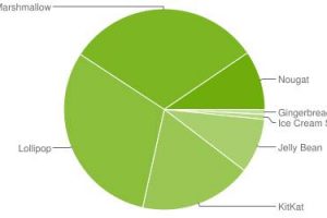 june-2017-android-versions-chart-300x200.jpg
