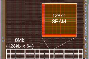 Renesas 65nmSOTB SRAM