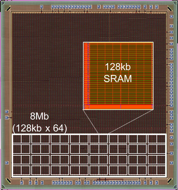 Master thesis low power sram
