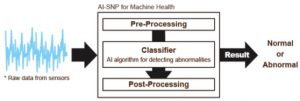 Rohm AI chip