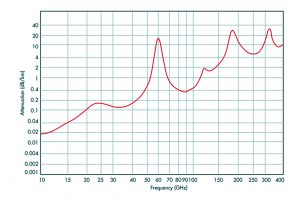 ew-mmWave-fig1-300x200.jpg