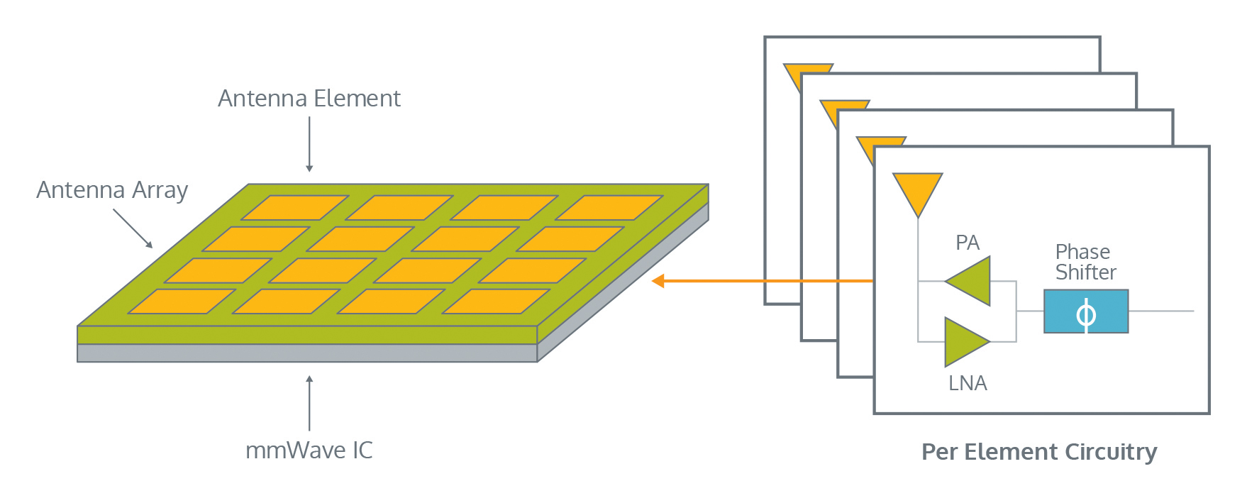 Phased arrays. Многослойная патч антенна. Phased array Antenna. Фазированная антенная решетка. Адаптивная решетка на патч антеннах.