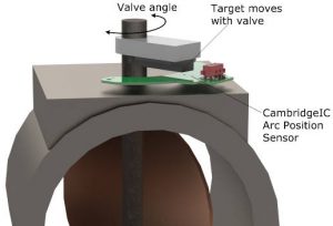 CambridgeIC valve angle measurement