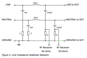 Power, line impedance stabiliser network