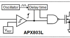 Diodes APX803L