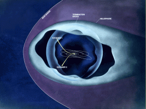 Voyagers head for interstellar space