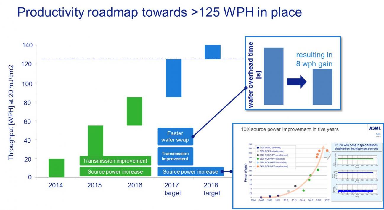 EUV finally makes it