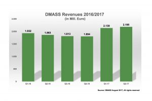 DMASS-Q2-2017-300x200.jpg