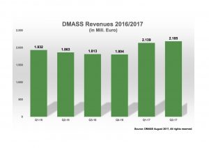 DMASS Q2-2017