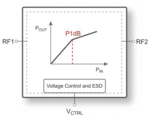 Richardson Peregrine limiter