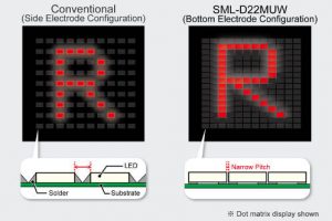 Rohm 2 colour 1608 led packing