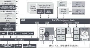 BAE 5545 rad hard processor