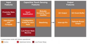 06sep17 SiLabs CPT212B capacitive touch