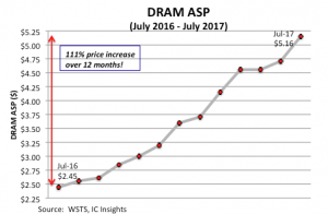 dramICInsights