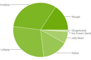 Android-platform-stats-sep-2017-300x200.jpg