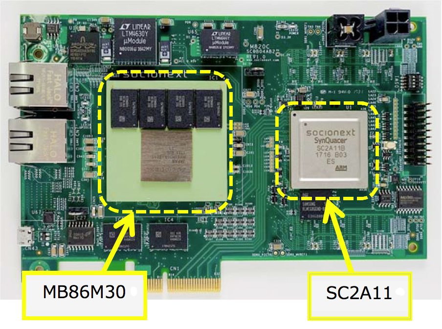 Socionext Integrates Codec And Video Processor For Server Module