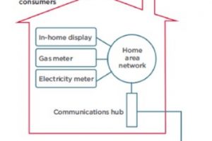 smart-meter-300x200.jpg