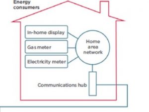 smart meter