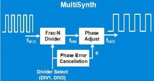 SiLabs MultiSynth