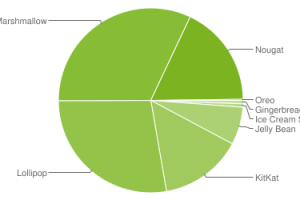 Android-chart-Oct-2017-300x200.png