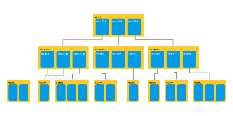 rules json compare firebase data