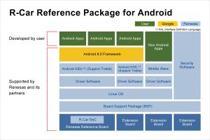 REN0715_R-Car_Android_PR_figure2